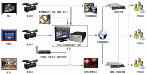 高清移動(dòng)演播室 開啟隨時(shí)隨地、高品質(zhì)內(nèi)容制作新紀(jì)元