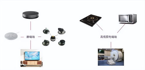 磁場(chǎng)對(duì)電子產(chǎn)品的潛在危害及防護(hù)措施